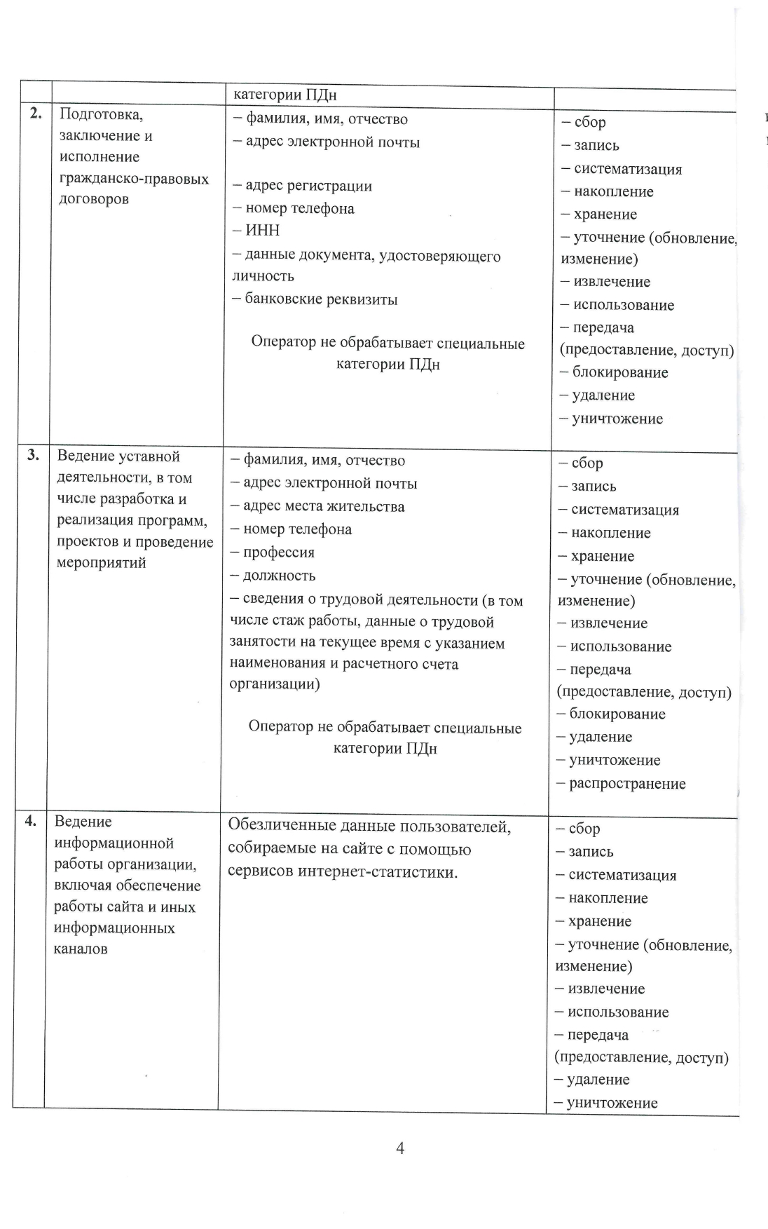 Rus Lasa